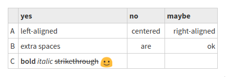 Markdown table